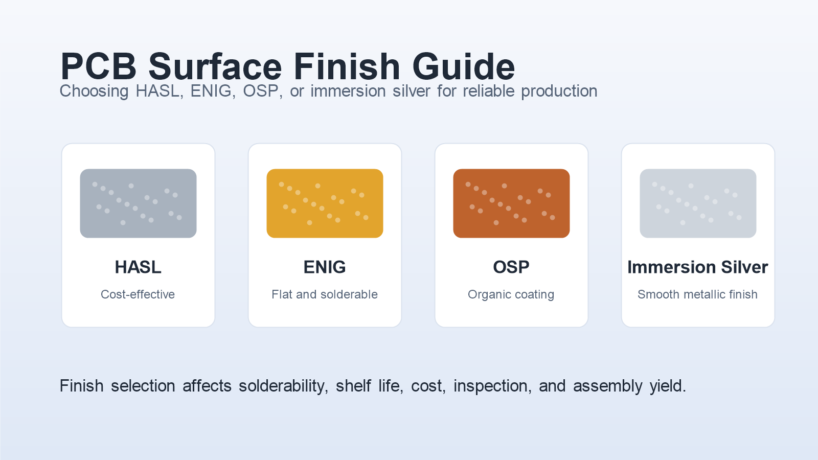 PCB Surface Finish Guide: HASL vs ENIG vs OSP vs Immersion Silver