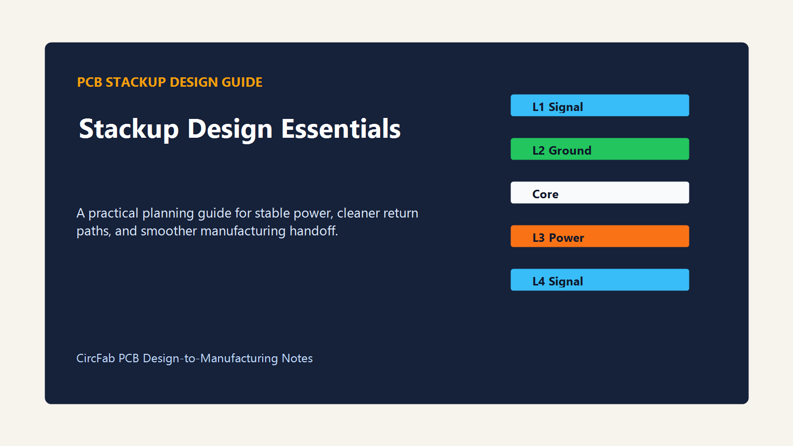 PCB Stackup Design Guide: Layers, Planes, and Impedance Control